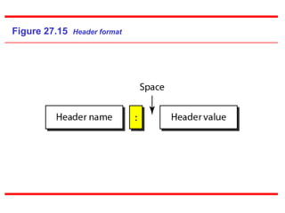 Figure 27.15 Header format
 