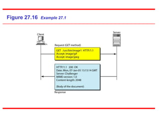 Figure 27.16 Example 27.1
 