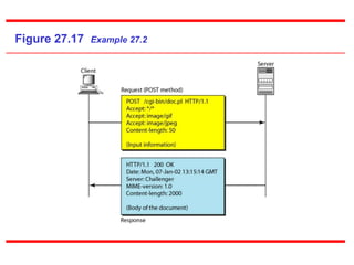 Figure 27.17 Example 27.2
 