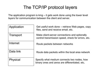 The TCP/IP protocol layers
Application
Transport
Internet
Data link
Physical
Get useful work done – retrieve Web pages, copy
files, send and receive email, etc.
Make client-server connections and optionally
control transmission speed, check for errors, etc.
Route packets between networks
Route data packets within the local area network
Specify what medium connects two nodes, how
binary ones and zeros are differentiated, etc,
The application program is king – it gets work done using the lower level
layers for communication between the client and server.
 