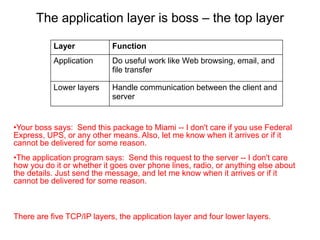 The application layer is boss – the top layer
•Your boss says: Send this package to Miami -- I don't care if you use Federal
Express, UPS, or any other means. Also, let me know when it arrives or if it
cannot be delivered for some reason.
•The application program says: Send this request to the server -- I don't care
how you do it or whether it goes over phone lines, radio, or anything else about
the details. Just send the message, and let me know when it arrives or if it
cannot be delivered for some reason.
Layer Function
Application Do useful work like Web browsing, email, and
file transfer
Lower layers Handle communication between the client and
server
There are five TCP/IP layers, the application layer and four lower layers.
 