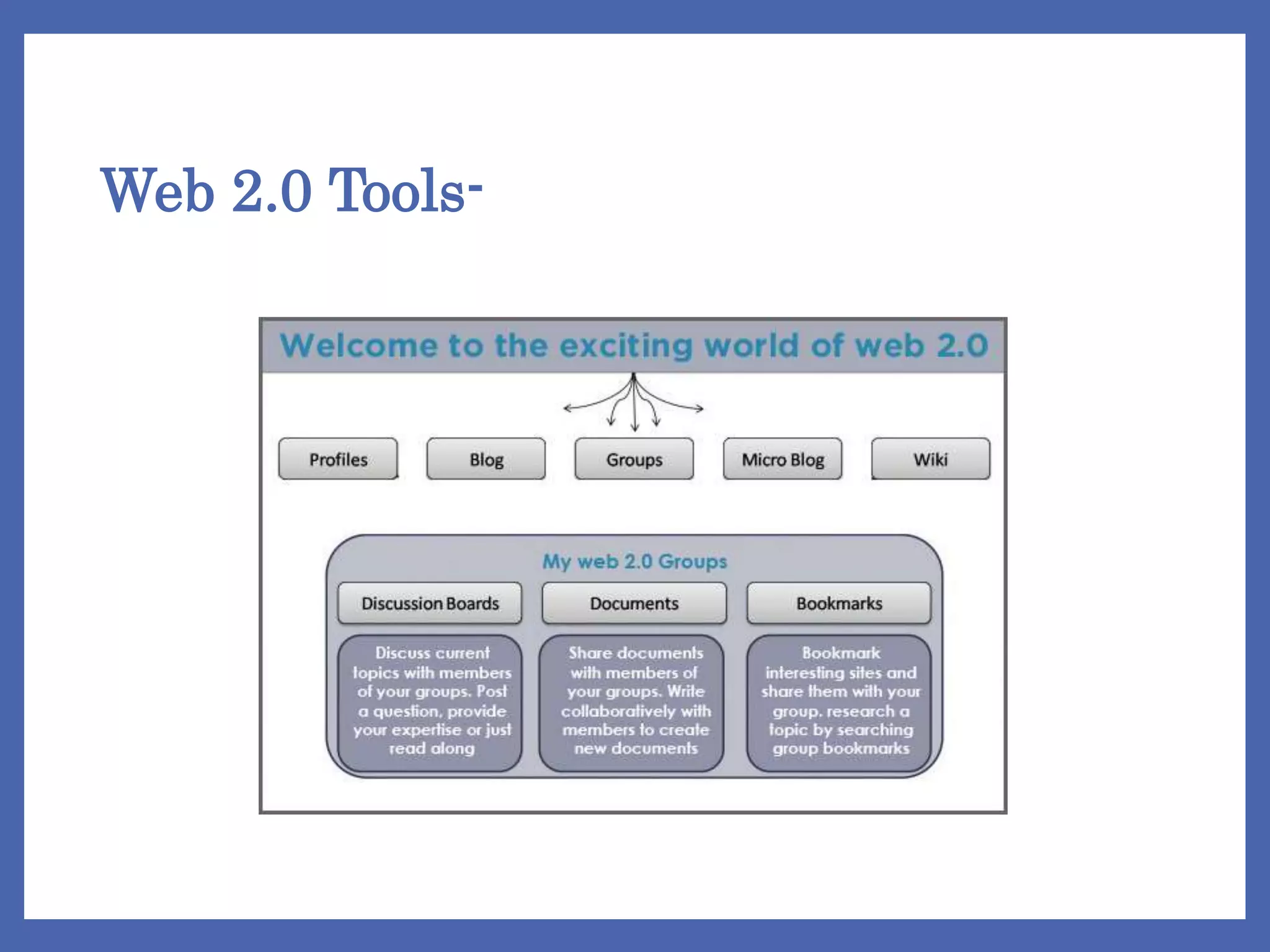 Web 2.0 Tools-
 