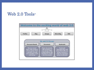 Web 2.0 Tools-
 