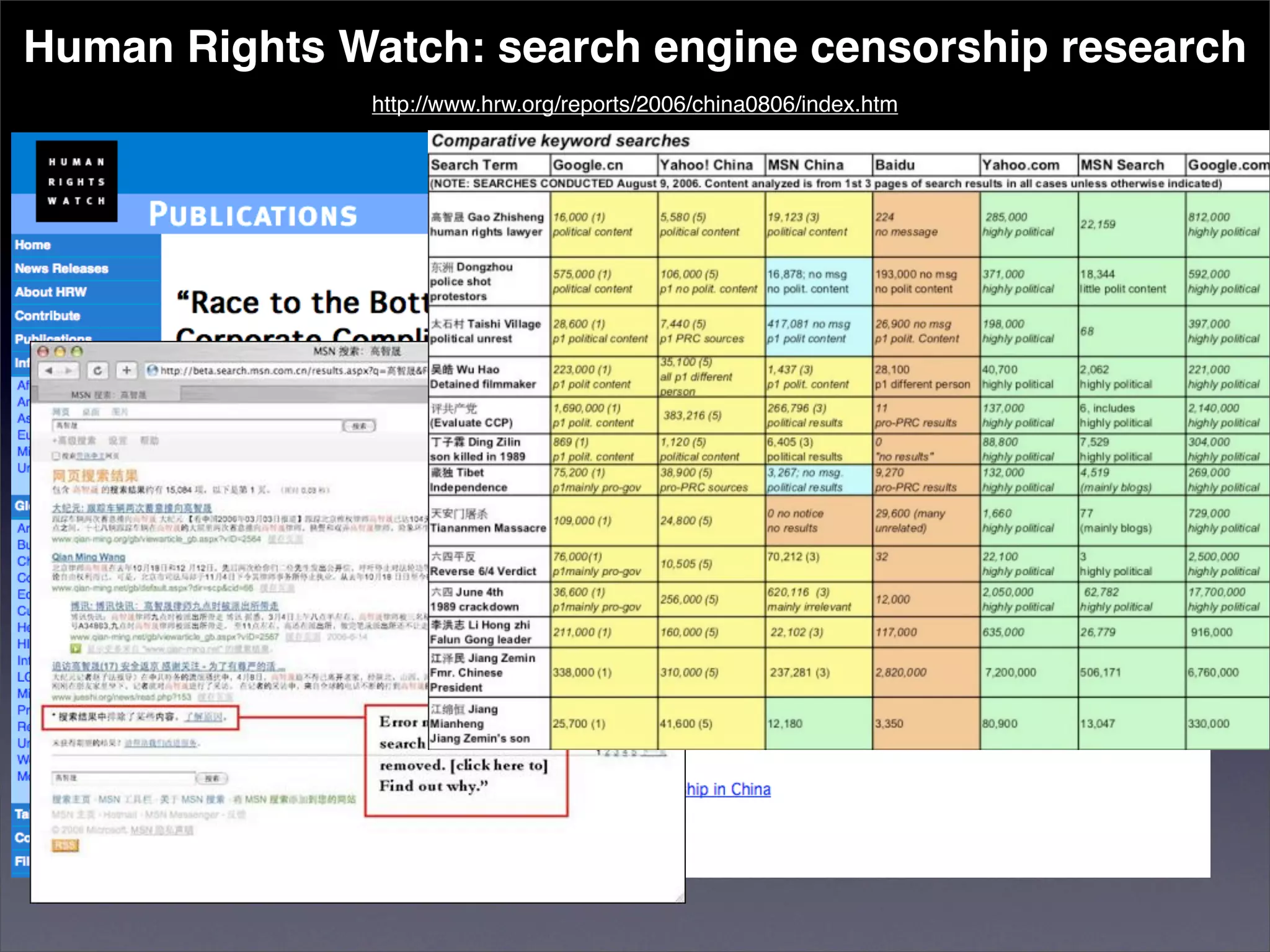 Censorship by Chinese Blog-hosting Companies