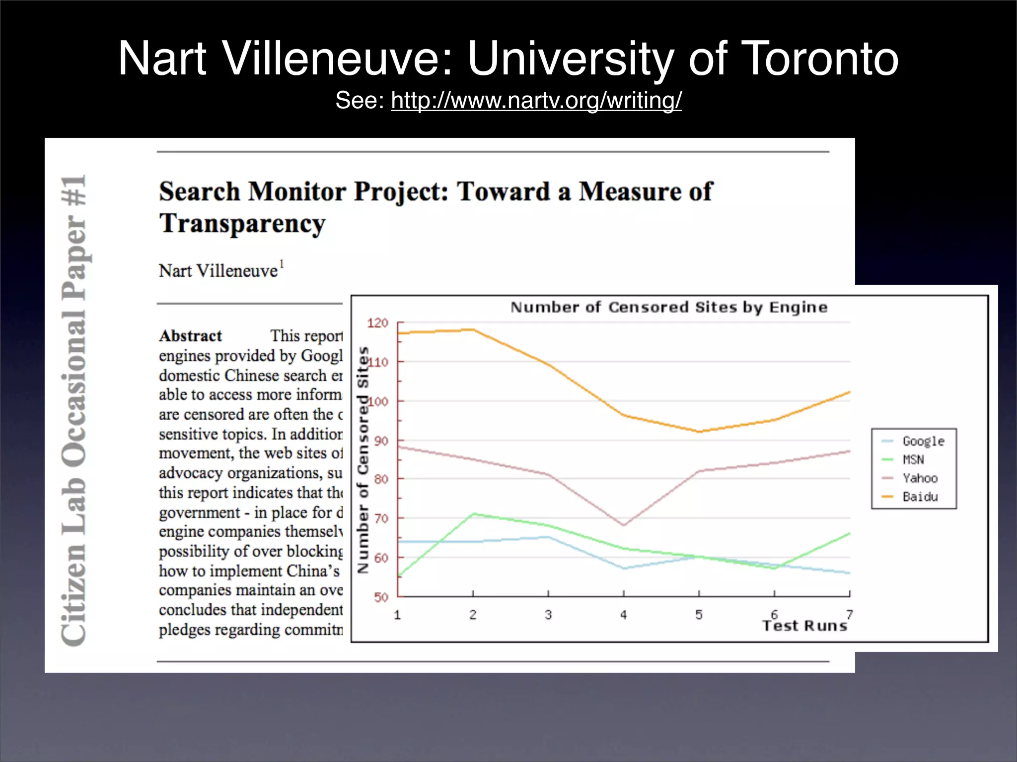 Censorship by Chinese Blog-hosting Companies