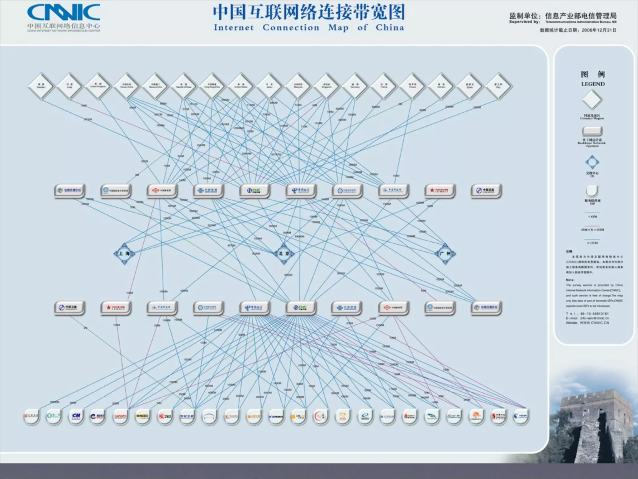 Censorship by Chinese Blog-hosting Companies