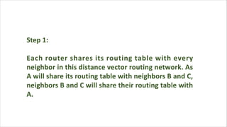 Step 1:
Each router shares its routing table with every
neighbor in this distance vector routing network. As
A will share its routing table with neighbors B and C,
neighbors B and C will share their routing table with
A.
 