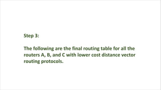 Step 3:
The following are the final routing table for all the
routers A, B, and C with lower cost distance vector
routing protocols.
 