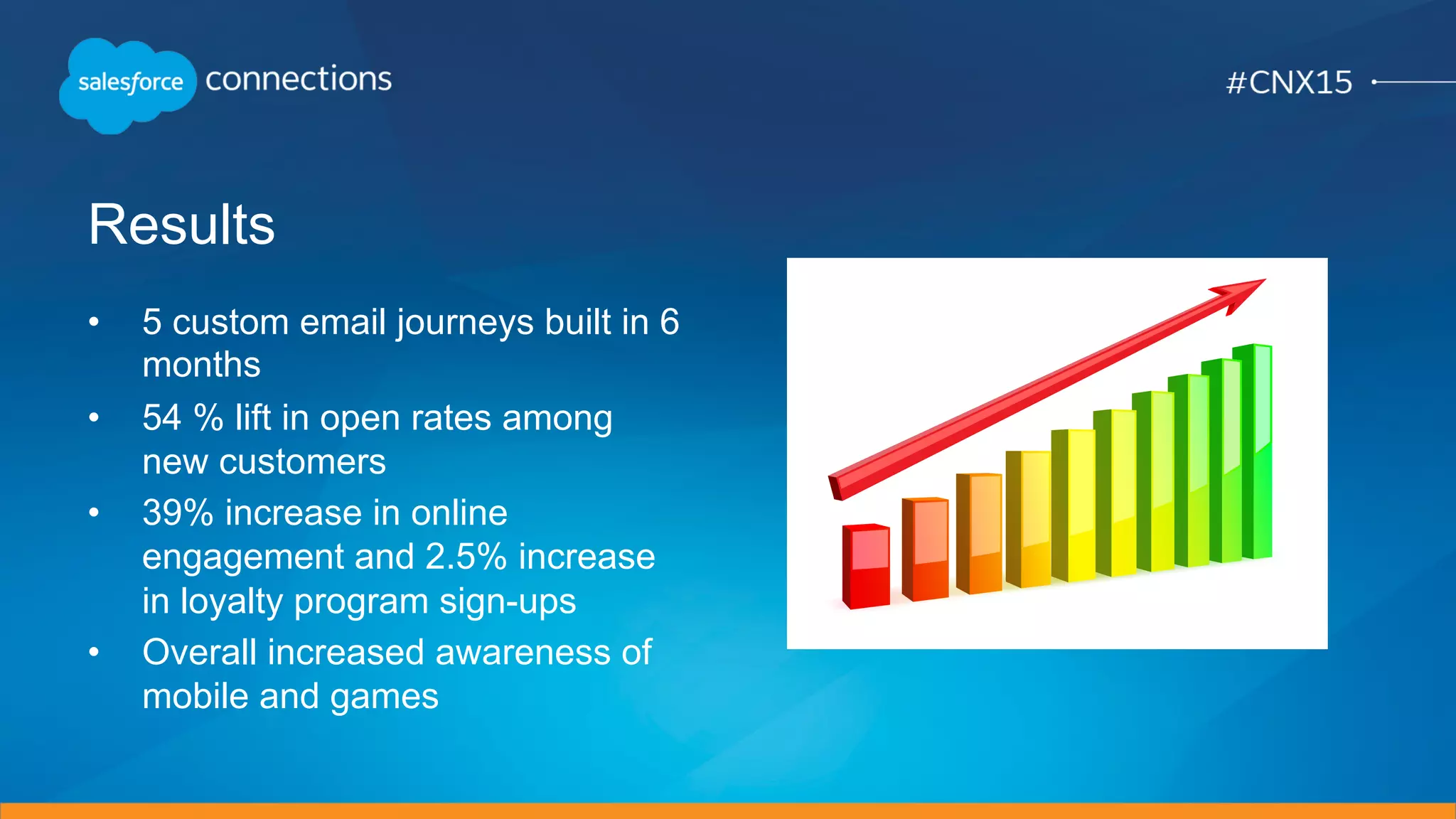 Results
•  5 custom email journeys built in 6
months
•  54 % lift in open rates among
new customers
•  39% increase in online
engagement and 2.5% increase
in loyalty program sign-ups
•  Overall increased awareness of
mobile and games
 