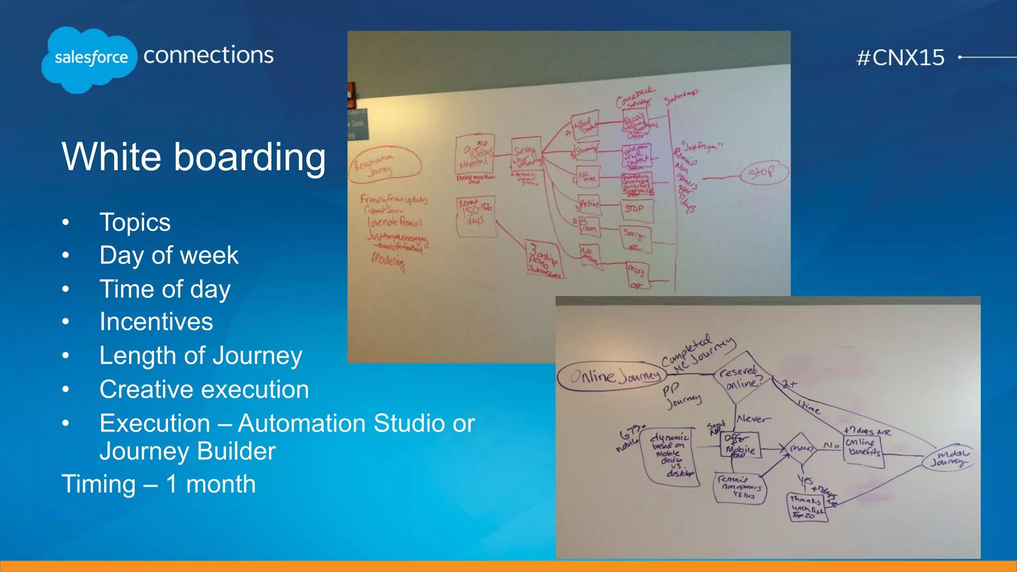 White boarding
•  Topics
•  Day of week
•  Time of day
•  Incentives
•  Length of Journey
•  Creative execution
•  Execution – Automation Studio or
Journey Builder
Timing – 1 month
 