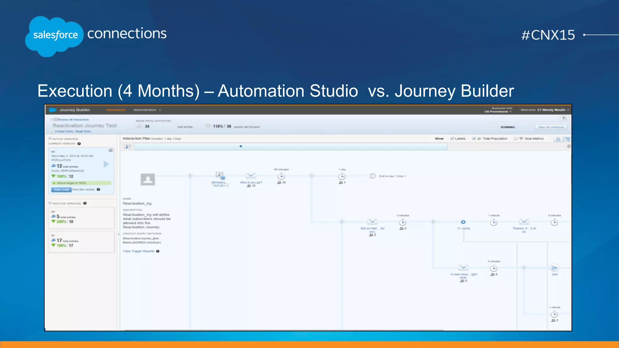 Execution (4 Months) – Automation Studio vs. Journey Builder
 