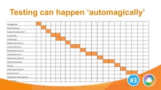 Performance-Driven Design | PPTX