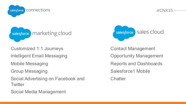 Marketing-Cloud-Consultant Fragenpool