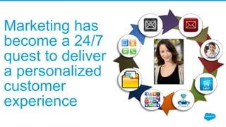 Marketing has
become a 24/7
quest to deliver
a personalized
customer
experience
 