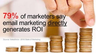 of marketers say
email marketing directly
generates ROI
Source: Salesforce - 2016 State of Marketing
 