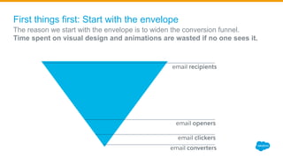 First things first: Start with the envelope
​ The reason we start with the envelope is to widen the conversion funnel.
​ Time spent on visual design and animations are wasted if no one sees it.
email recipients
email openers
email clickers
email converters
 
