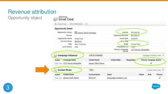 Task assignment rule salesforce Task assignment rule salesforce