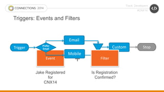 Track: Developers 
#CNX14 
Triggers: Events and Filters 
Trigger 
Email 
Prefer Custom 
Email 
Mobile 
Event + 
Stop 
Filt...