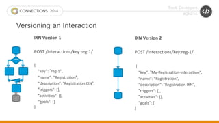 Track: Developers 
#CNX14 
Versioning an Interaction 
S 
p 
l 
i 
t 
IXN Version 1 
POST /Interactions/key:reg-1/ 
{ 
"key...
