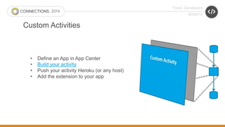 Track: Developers 
#CNX14 
Custom Activities 
• Define an App in App Center 
• Build your activity 
• Push your activity H...