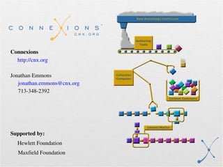 Connexions  http://cnx .org Jonathan Emmons [email_address] 713-348-2392 Supported by: Hewlett Foundation Maxfield Foundation 