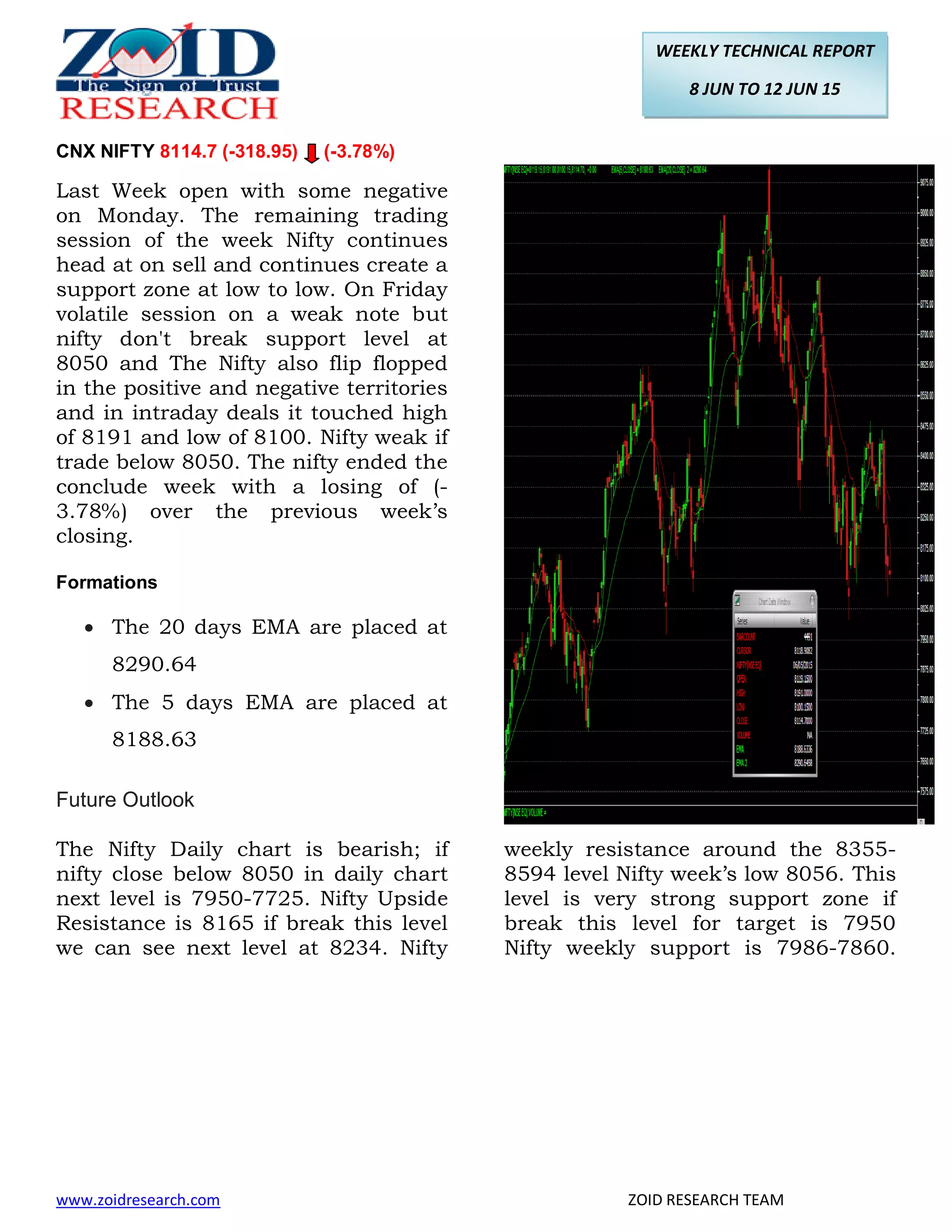 CNX Nifty Report 8 12 Jun PDF Stocks and Bonds Personal Investing