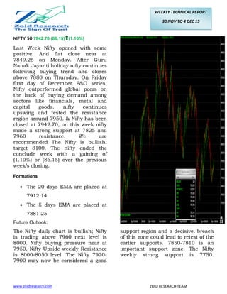 WEEKLY TECHNICAL REPORT
30 NOV TO 4 DEC 15
www.zoidresearch.com ZOID RESEARCH TEAM
NIFTY 50 7942.70 (86.15) (1.10%)
Last Week Nifty opened with some
positive. And flat close near at
7849.25 on Monday. After Guru
Nanak Jayanti holiday nifty continues
following buying trend and closes
above 7880 on Thursday. On Friday
first day of December F&O series,
Nifty outperformed global peers on
the back of buying demand among
sectors like financials, metal and
capital goods. nifty continues
upswing and tested the resistance
region around 7950. & Nifty has been
closed at 7942.70; on this week nifty
made a strong support at 7825 and
7960 resistance. We are
recommended The Nifty is bullish;
target 8100. The nifty ended the
conclude week with a gaining of
(1.10%) or (86.15) over the previous
week’s closing.
Formations
 The 20 days EMA are placed at
7912.14
 The 5 days EMA are placed at
7881.25
Future Outlook:
The Nifty daily chart is bullish; Nifty
is trading above 7960 next level is
8000. Nifty buying pressure near at
7950. Nifty Upside weekly Resistance
is 8000-8050 level. The Nifty 7920-
7900 may now be considered a good
support region and a decisive. breach
of this zone could lead to retest of the
earlier supports. 7850-7810 is an
important support zone. The Nifty
weekly strong support is 7750.
 