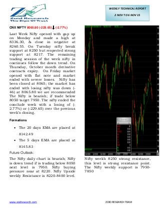 WEEKLY TECHNICAL REPORT
2 NOV TO 6 NOV 15
www.zoidresearch.com ZOID RESEARCH TEAM
CNX NIFTY 8065.80 (-229.65) (-2.77%)
Last Week Nifty opened with gap up
on Monday and made a high at
8336.30, & close in negative at
8260.55. On Tuesday nifty break
support at 8250 but respected strong
support at 8217. The remaining
trading session of the week nifty in
continues follow the down trend. On
Thursday, October month derivative
contracts expiry. On Friday market
opened with flat note and market
ended with severe losses. Nifty has
been closed at 8065; the market has
ended with losing nifty was down (-
46) at 8065.80 we are recommended
The Nifty is bearish; if trade below
8050 target 7950. The nifty ended the
conclude week with a losing of (-
2.77%) or (-229.65) over the previous
week’s closing.
Formations
 The 20 days EMA are placed at
8142.49
 The 5 days EMA are placed at
8145.83
Future Outlook:
The Nifty daily chart is bearish; Nifty
is down trend if is trading below 8050
next level is 7950. Nifty buying
pressure near at 8220. Nifty Upside
weekly Resistance is 8220-8400 level.
Nifty week’s 8250 strong resistance,
this level is strong resistance point.
The Nifty weekly support is 7950-
7850
 