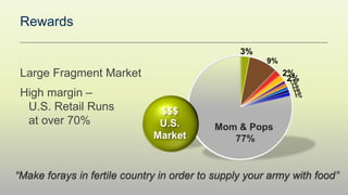 Rewards

                                                 3%
                                                       9%
 Large Fragment Market                                      2%
                                                             2%
                                                              1%
                                                              1%
 High margin C
                                                              1%
                                                               1%
                                                               1%

  U.S. Retail Runs             $26B
                                $$$
  at over 70%                   U.S.
                               U.S.
                               Market      Mom & Pops
                              Market          77%


Make forays in fertile country in order to supply your army with food
 