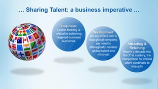  Sharing Talent: a business imperative 

                Business:
             Global Mobility is
            critical in achieving     Development:
            targeted business        As we evolve into a
                  outcomes          true global company,
                                          we need to            Attracting &
                                    strategically develop        Retaining
                                       global talent and     Nearly a decade into
                                           mind-set          the 21st century, the
                                                            competition for critical
                                                              talent continues to
                                                                   intensify
 