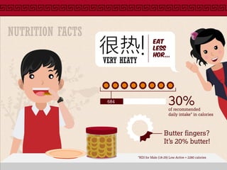 VERY HEATY
很热 eat
less
hor...!
NUTRITION FACTS
*RDI for Male (18-29) Low Active = 2280 calories
of recommended
daily intake* in calories
Butter fingers?
It’s 20% butter!
30%684
 