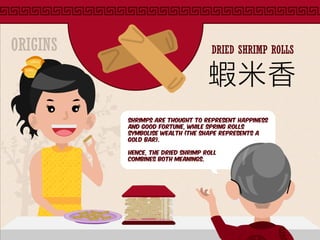 DRIED SHRIMP ROLLSORIGINS
蝦米香
Shrimps are thought to represent happiness
and good fortune, while spring rolls
symbolise wealth (the shape represents a
gold bar).
Hence, the dried shrimp roll
combines both meanings.
 