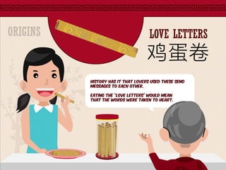 LOVE LETTERSORIGINS
鸡蛋卷
History has it that lovers used these send
messages to each other.
Eating the ‘love letters’ would mean
that the words were taken to heart.
 
