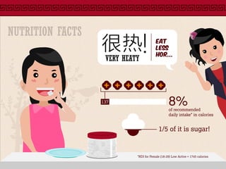 VERY HEATY
很热! eat
less
hor...
of recommended
daily intake* in calories
1/5 of it is sugar!
8%137
NUTRITION FACTS
*RDI for Female (18-29) Low Active = 1745 calories
 