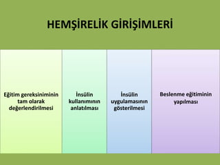 HEMŞİRELİK GİRİŞİMLERİ
Eğitim gereksiniminin
tam olarak
değerlendirilmesi
İnsülin
kullanımının
anlatılması
İnsülin
uygulamasının
gösterilmesi
Beslenme eğitiminin
yapılması
 