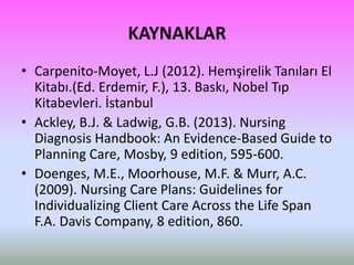 KAYNAKLAR
• Carpenito-Moyet, L.J (2012). Hemşirelik Tanıları El
Kitabı.(Ed. Erdemir, F.), 13. Baskı, Nobel Tıp
Kitabevleri. İstanbul
• Ackley, B.J. & Ladwig, G.B. (2013). Nursing
Diagnosis Handbook: An Evidence-Based Guide to
Planning Care, Mosby, 9 edition, 595-600.
• Doenges, M.E., Moorhouse, M.F. & Murr, A.C.
(2009). Nursing Care Plans: Guidelines for
Individualizing Client Care Across the Life Span
F.A. Davis Company, 8 edition, 860.
 