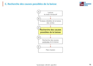 Tout droit réservé - CIPE 2015 - www.CIPE.fr 19
C. Recherche des causes possibles de la baisse
Lecture
du texte introductif
Analyse détaillée de la baisse
des ventes
Recherche des causes
possibles de la baisse
Recherche des causes
profondes de la baisse
Plan d’action
A
B
C
D
E
 
