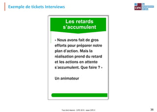 Tout droit réservé - CIPE 2015 - www.CIPE.fr 36
Exemple de tickets Interviews
54
« Nous avons fait de gros
efforts pour préparer notre
plan d’action. Mais la
réalisation prend du retard
et les actions en attente
s’accumulent. Que faire ? »
Un animateur
Les retards
s’accumulent
 