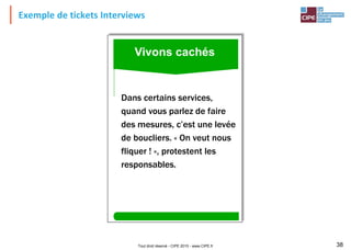 Tout droit réservé - CIPE 2015 - www.CIPE.fr 38
Exemple de tickets Interviews
56
Dans certains services,
quand vous parlez de faire
des mesures, c’est une levée
de boucliers. « On veut nous
fliquer ! », protestent les
responsables.
Vivons cachés
 