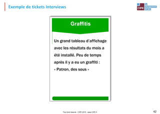 Tout droit réservé - CIPE 2015 - www.CIPE.fr 42
Exemple de tickets Interviews
22
Un grand tableau d’affichage
avec les résultats du mois a
été installé. Peu de temps
après il y a eu un graffiti :
« Patron, des sous »
Graffitis
 