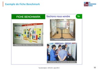 Tout droit réservé - CIPE 2015 - www.CIPE.fr 52
Exemple de Fiche Benchmark
5c
Sachons nous vendre
Présentation des idées à l’entrée de l’atelier
Présentation des propositions de solutions
Présentation des résultats
FICHE BENCHMARK
 