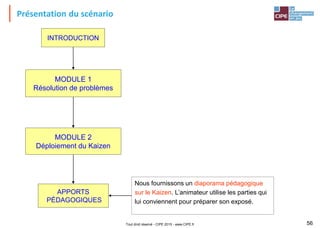 Tout droit réservé - CIPE 2015 - www.CIPE.fr 56
Présentation du scénario
INTRODUCTION
APPORTS
PÉDAGOGIQUES
MODULE 1
Résolution de problèmes
MODULE 2
Déploiement du Kaizen
Nous fournissons un diaporama pédagogique
sur le Kaizen. L’animateur utilise les parties qui
lui conviennent pour préparer son exposé.
 