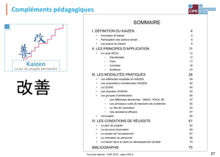 Tout droit réservé - CIPE 2015 - www.CIPE.fr 57
改善
Compléments pédagogiques
SOMMAIRE
I. DÉFINITION DU KAIZEN 4
• Innovation et Kaizen 5
• Participation des acteurs terrain 6
• Les enjeux du Kaizen 8
II. LES PRINCIPES D’APPLICATION 11
• Le cycle SDCA 12
− Standardiser 13
− Faire 17
− Contrôler 18
− Améliorer 23
III. LES MODALITÉS PRATIQUES 28
• Les différentes modalités du KAIZEN 29
• Les propositions d’amélioration KAIZEN 30
• Le CEDAC 40
• Les chantiers HOSHIN 43
• Les groupes d’amélioration 45
− Les différentes démarches : DMAIC, PDCA, 8D 47
− Les principaux outils de résolution de problèmes 50
− Le rôle de l’animateur 53
− Une assistance efficace 57
• Les projets 60
IV. LES CONDITIONS DE RÉUSSITE 61
• Le plan de progrès 63
• La structure d’animation 64
• Le soutien de l’encadrement 67
• La motivation du personnel 68
• Le Kaizen dans le cadre du développement durable 74
BIBLIOGRAPHIE 75
 