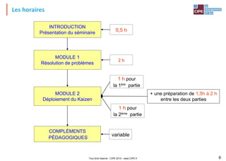 Les horaires
INTRODUCTION
Présentation du séminaire
COMPLÉMENTS
PÉDAGOGIQUES
MODULE 1
Résolution de problèmes
MODULE 2
Déploiement du Kaizen
2 h
0,5 h
1 h pour
la 1ère partie
variable
1 h pour
la 2ème partie
+ une préparation de 1,5h à 2 h
entre les deux parties
Tout droit réservé - CIPE 2015 - www.CIPE.fr 6
 
