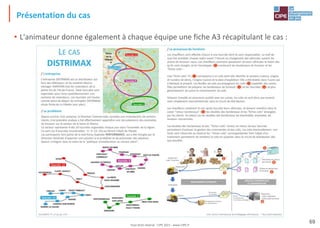 Tout droit réservé - CIPE 2021 - www.CIPE.fr
69
Présentation du cas
• L'animateur donne également à chaque équipe une fiche A3 récapitulant le cas :
 