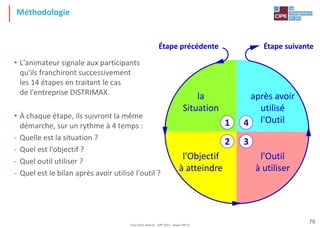 Tout droit réservé - CIPE 2021 - www.CIPE.fr
70
Méthodologie
• L'animateur signale aux participants
qu'ils franchiront successivement
les 14 étapes en traitant le cas
de l'entreprise DISTRIMAX.
• À chaque étape, ils suivront la même
démarche, sur un rythme à 4 temps :
- Quelle est la situation ?
- Quel est l'objectif ?
- Quel outil utiliser ?
- Quel est le bilan après avoir utilisé l'outil ?
après avoir
utilisé
l'Outil
4
la
Situation
1
l'Objectif
à atteindre
2
l'Outil
à utiliser
3
Étape précédente Étape suivante
 
