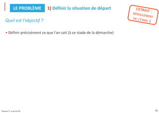 73
Puissance 7®, un jeu du CIPE
Quel est l'objectif ?
• Définir précisément ce que l'on sait (à ce stade de la démarche)
1) Définir la situation de départ
LE PROBLÈME
 