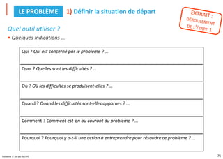75
Puissance 7®, un jeu du CIPE
Quel outil utiliser ?
• Quelques indications …
1) Définir la situation de départ
LE PROBLÈME
Qui ? Qui est concerné par le problème ? …
Quoi ? Quelles sont les difficultés ? …
Où ? Où les difficultés se produisent-elles ? …
Quand ? Quand les difficultés sont-elles apparues ? …
Comment ? Comment est-on au courant du problème ? …
Pourquoi ? Pourquoi y a-t-il une action à entreprendre pour résoudre ce problème ? …
 