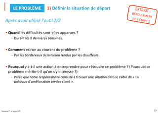 77
Puissance 7®, un jeu du CIPE
Après avoir utilisé l'outil 2/2
• Quand les difficultés sont-elles apparues ?
– Durant les 8 dernières semaines.
• Comment est-on au courant du problème ?
– Par les bordereaux de livraison rendus par les chauffeurs.
• Pourquoi y a-t-il une action à entreprendre pour résoudre ce problème ? (Pourquoi ce
problème mérite-t-il qu'on s'y intéresse ?)
– Parce que notre responsabilité consiste à trouver une solution dans le cadre de « La
politique d'amélioration service client ».
1) Définir la situation de départ
LE PROBLÈME
 