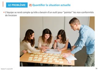 79
Puissance 7®, un jeu du CIPE
• L'équipe se rend compte qu'elle a besoin d'un outil pour "pointer" les non-conformités
de livraison
2) Quantifier la situation actuelle
LE PROBLÈME
 